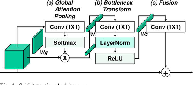 Figure 4 for Semiconductor Defect Pattern Classification by Self-Proliferation-and-Attention Neural Network