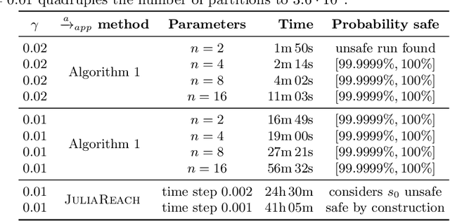 Figure 2 for Shielded Reinforcement Learning for Hybrid Systems