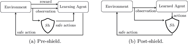 Figure 1 for Shielded Reinforcement Learning for Hybrid Systems