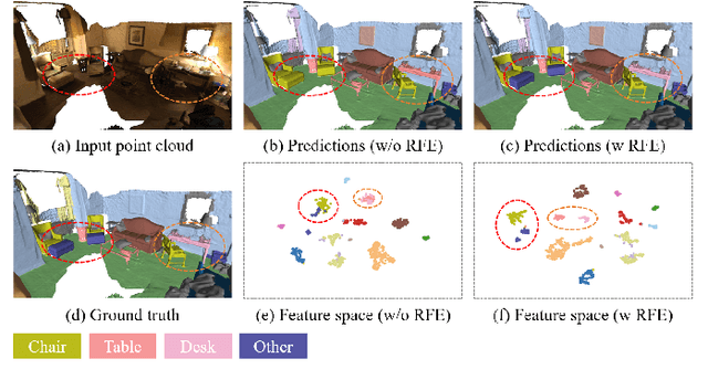 Figure 1 for Region-Enhanced Feature Learning for Scene Semantic Segmentation