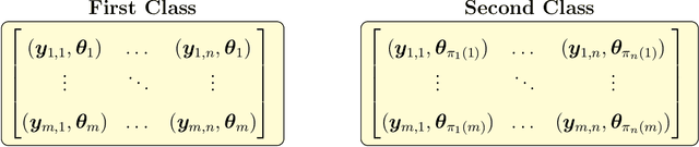 Figure 3 for Neural Likelihood Surfaces for Spatial Processes with Computationally Intensive or Intractable Likelihoods