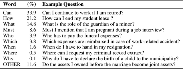 Figure 3 for Interpretable Long-Form Legal Question Answering with Retrieval-Augmented Large Language Models