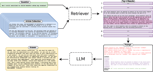 Figure 2 for Interpretable Long-Form Legal Question Answering with Retrieval-Augmented Large Language Models
