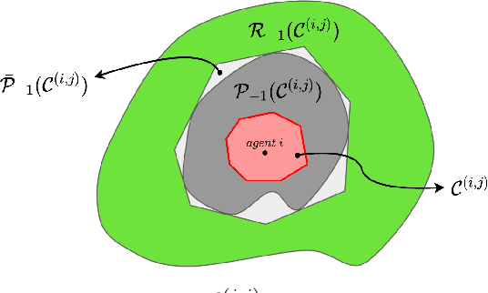 Figure 3 for Collision Avoidance Verification of Multiagent Systems with Learned Policies