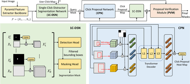 Figure 2 for SimpSON: Simplifying Photo Cleanup with Single-Click Distracting Object Segmentation Network