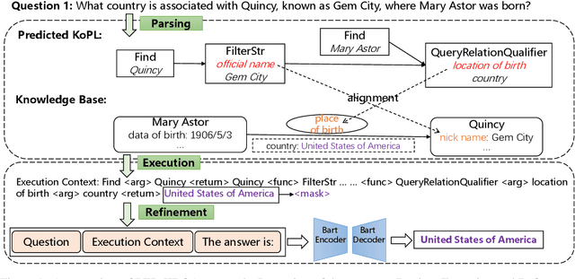 Figure 1 for From Parse-Execute to Parse-Execute-Refine: Improving Semantic Parser for Complex Question Answering over Knowledge Base