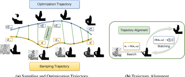 Figure 1 for Aligning Optimization Trajectories with Diffusion Models for Constrained Design Generation