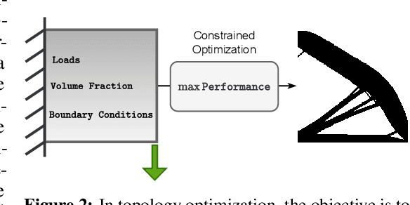 Figure 3 for Aligning Optimization Trajectories with Diffusion Models for Constrained Design Generation