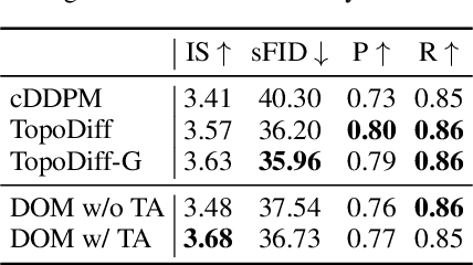 Figure 4 for Aligning Optimization Trajectories with Diffusion Models for Constrained Design Generation