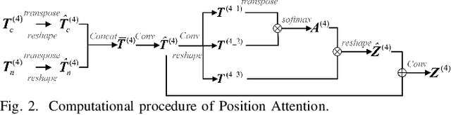 Figure 2 for TBFormer: Two-Branch Transformer for Image Forgery Localization