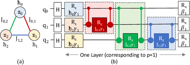 Figure 3 for FrozenQubits: Boosting Fidelity of QAOA by Skipping Hotspot Nodes