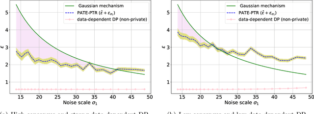 Figure 2 for Generalized PTR: User-Friendly Recipes for Data-Adaptive Algorithms with Differential Privacy