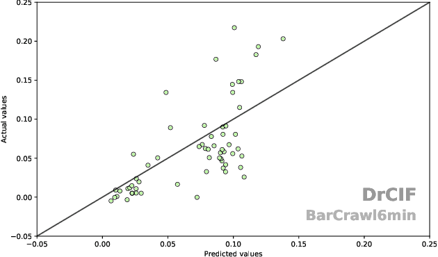 Figure 2 for Unsupervised Feature Based Algorithms for Time Series Extrinsic Regression