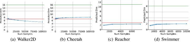 Figure 4 for On the Geometry of Reinforcement Learning in Continuous State and Action Spaces