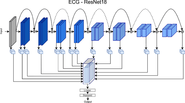 Figure 3 for Towards Domain Generalization for ECG and EEG Classification: Algorithms and Benchmarks