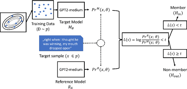 Figure 1 for Trade-Offs Between Fairness and Privacy in Language Modeling