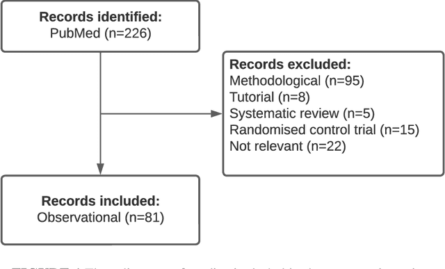 Figure 1 for Application of targeted maximum likelihood estimation in public health and epidemiological studies: a systematic review