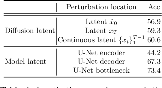 Figure 2 for DreamDA: Generative Data Augmentation with Diffusion Models