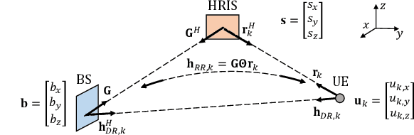 Figure 4 for An Orchestration Framework for Open System Models of Reconfigurable Intelligent Surfaces