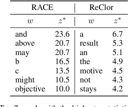 Figure 2 for Which Shortcut Solution Do Question Answering Models Prefer to Learn?