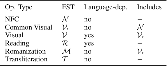 Figure 1 for Beyond Arabic: Software for Perso-Arabic Script Manipulation