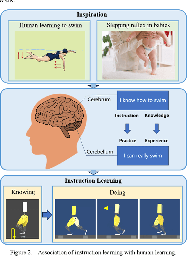 Figure 3 for From Knowing to Doing: Learning Diverse Motor Skills through Instruction Learning