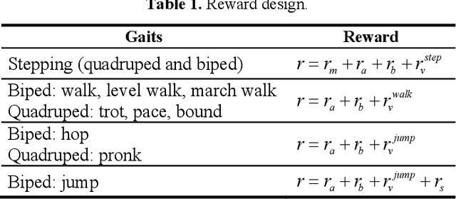 Figure 2 for From Knowing to Doing: Learning Diverse Motor Skills through Instruction Learning