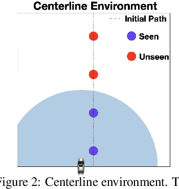 Figure 3 for Online Learning for Obstacle Avoidance