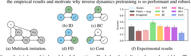 Figure 1 for Inverse Dynamics Pretraining Learns Good Representations for Multitask Imitation