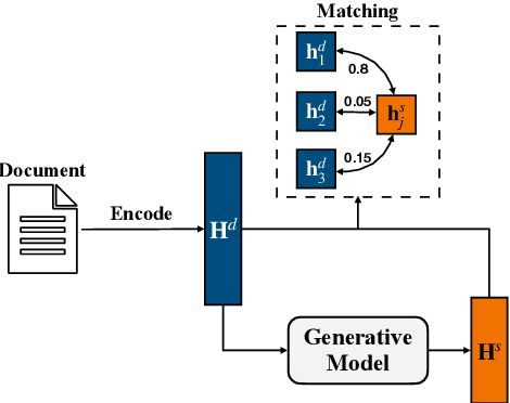 Figure 1 for DiffuSum: Generation Enhanced Extractive Summarization with Diffusion