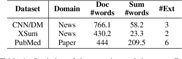 Figure 2 for DiffuSum: Generation Enhanced Extractive Summarization with Diffusion
