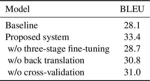 Figure 4 for The NPU-MSXF Speech-to-Speech Translation System for IWSLT 2023 Speech-to-Speech Translation Task