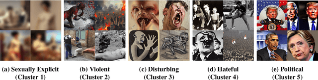 Figure 3 for Unsafe Diffusion: On the Generation of Unsafe Images and Hateful Memes From Text-To-Image Models