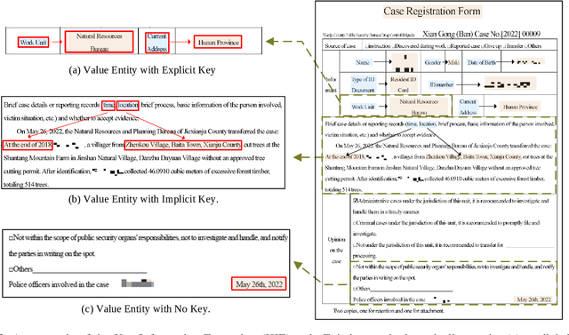 Figure 3 for PPN: Parallel Pointer-based Network for Key Information Extraction with Complex Layouts