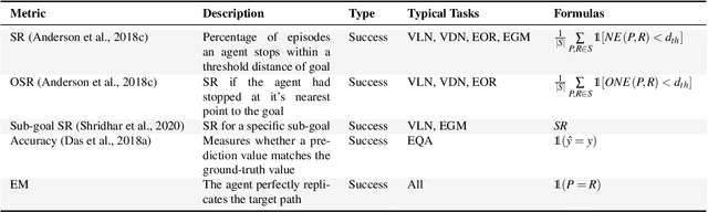 Figure 3 for Core Challenges in Embodied Vision-Language Planning