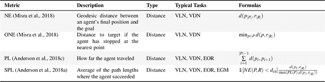 Figure 4 for Core Challenges in Embodied Vision-Language Planning