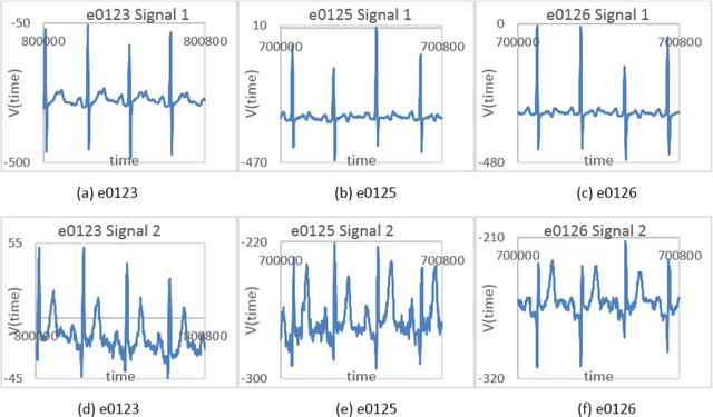 Figure 4 for Phase Space Analysis of Cardiac Spectra