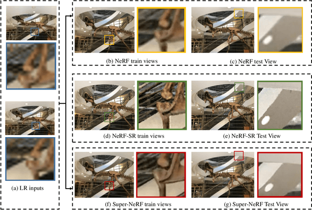 Figure 1 for Super-NeRF: View-consistent Detail Generation for NeRF super-resolution
