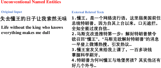 Figure 1 for Improving Chinese Named Entity Recognition by Search Engine Augmentation