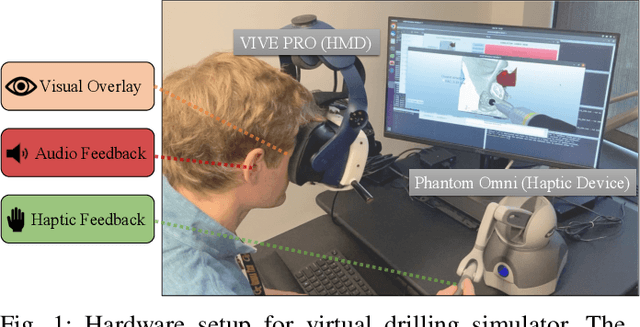 Figure 1 for Improving Surgical Situational Awareness with Signed Distance Field: A Pilot Study in Virtual Reality