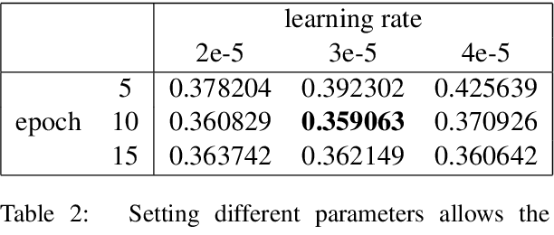Figure 4 for Auto-Learning: An Adversarial Process of Two Pre-trained Models for Natural Language Generation