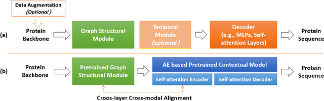 Figure 1 for MMDesign: Multi-Modality Transfer Learning for Generative Protein Design