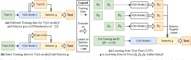 Figure 3 for Improving Selective Visual Question Answering by Learning from Your Peers