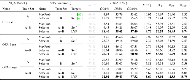 Figure 2 for Improving Selective Visual Question Answering by Learning from Your Peers