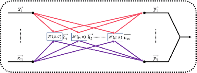 Figure 2 for Bayesian Layer Graph Convolutioanl Network for Hyperspetral Image Classification