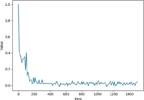 Figure 4 for Deep Cost-sensitive Learning for Wheat Frost Detection