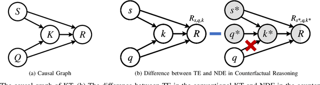 Figure 4 for Do We Fully Understand Students' Knowledge States? Identifying and Mitigating Answer Bias in Knowledge Tracing