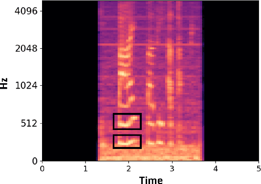 Figure 1 for Psychophysiology-aided Perceptually Fluent Speech Analysis of Children Who Stutter