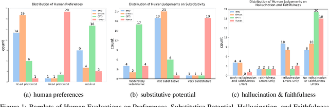 Figure 2 for GUMSum: Multi-Genre Data and Evaluation for English Abstractive Summarization