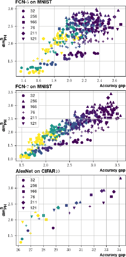 Figure 1 for Generalization Bounds with Data-dependent Fractal Dimensions